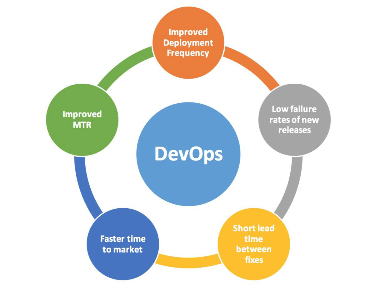 Devops